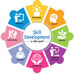 Skill-Development
